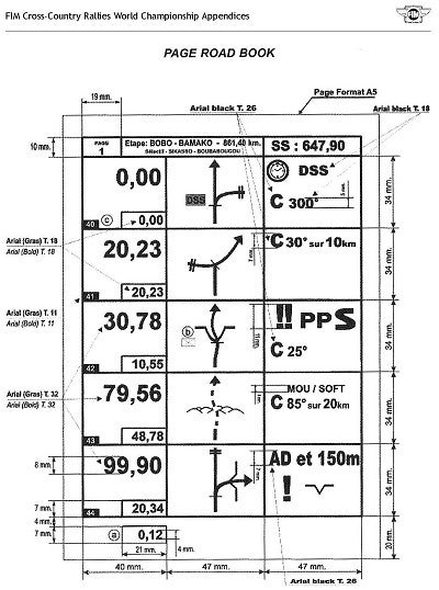 Understanding Roadbook Navigation www.advrider.com