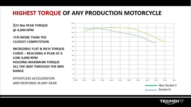 Rocket 3 deals torque