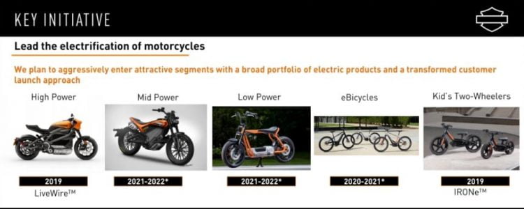 Harley-Davidson electric scooter electric mobility