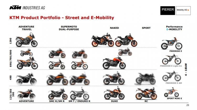 Pierer Mobility KTM Slide