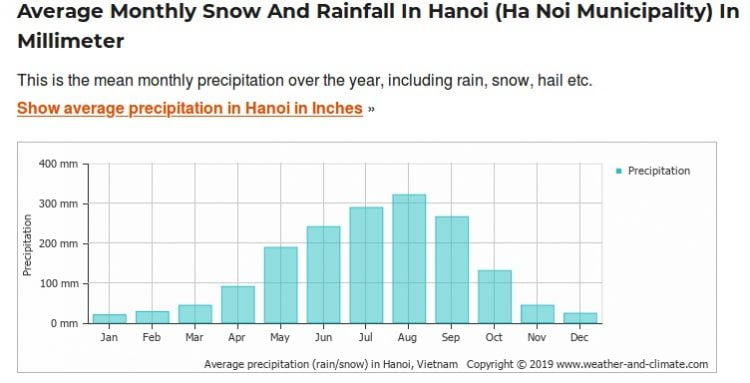 (Source: weather-and-climate.com)