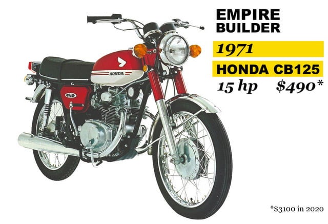 1971 Honda CB125