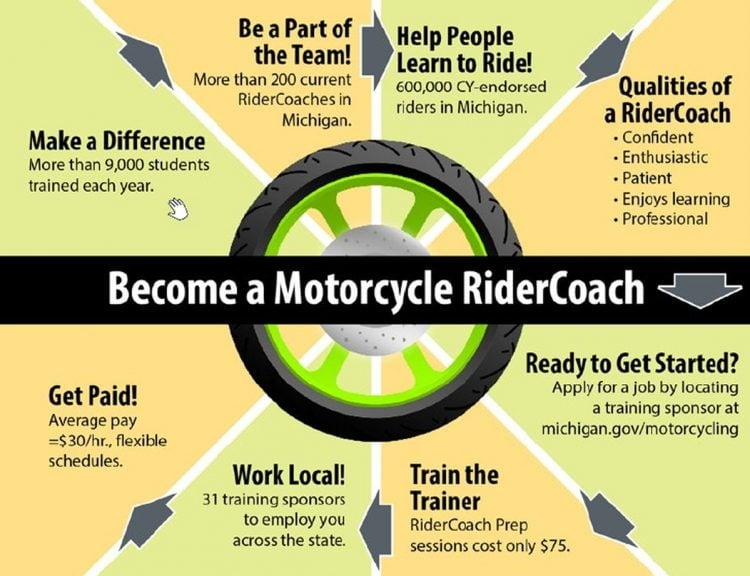 RiderCoach Rider Coach