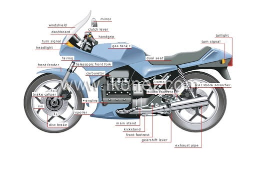 Quiz How Well Do You Know Motorcycle Components Adventure Rider