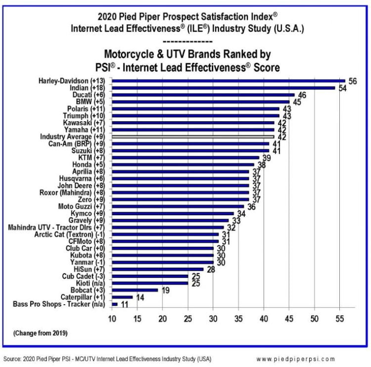 Pied Piper internet responsiveness