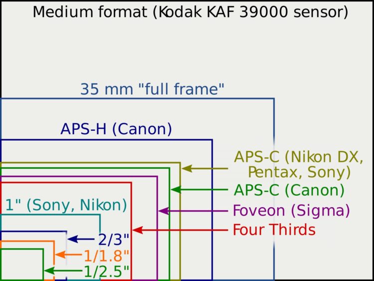 Kodak KAF 39000 sensor