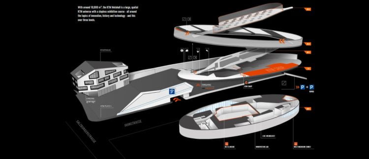 KTM Motohall levels